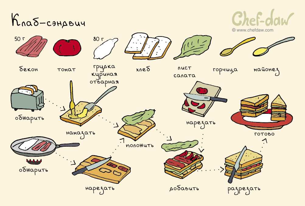 рецепты в картинках бутерброды